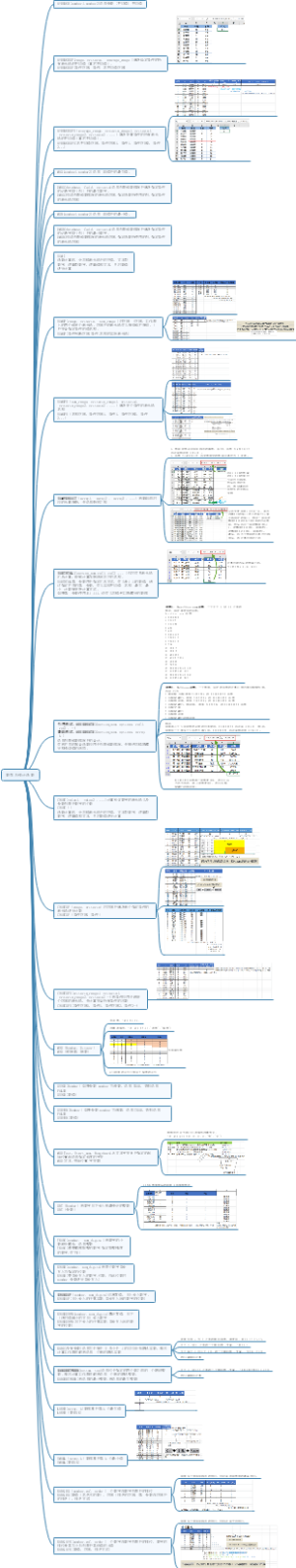 数学与统计函数