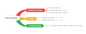 根对水分的吸收
