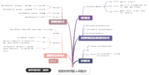 细胞的物质输入和输出