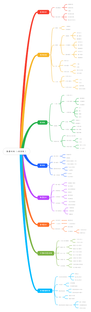 数据结构