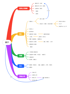 《尘埃落定》阿来