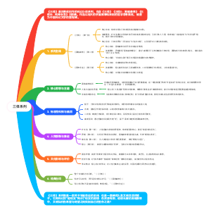 三体系列