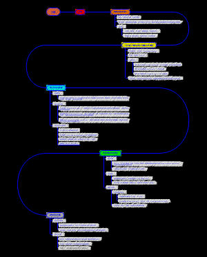 三体（Three-body problem）