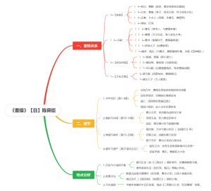《曹操》【日】陈舜臣250406（2.22万）