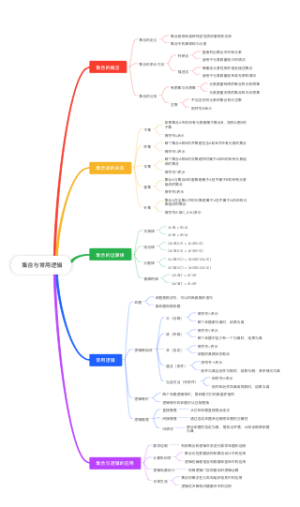  集合与常用逻辑