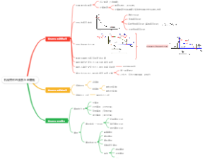 机械零件的强度与耐磨性