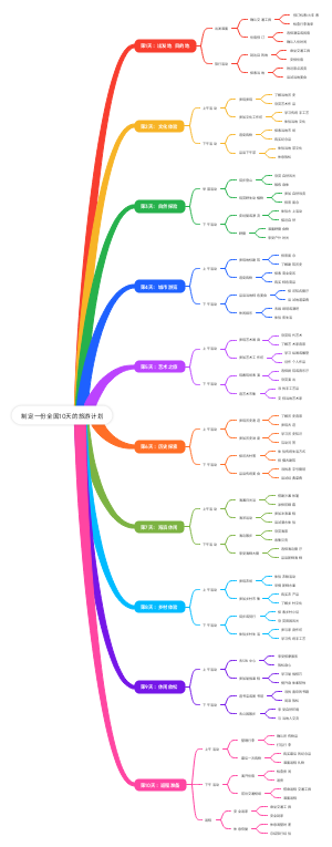 制定一份全国10天的旅游计划