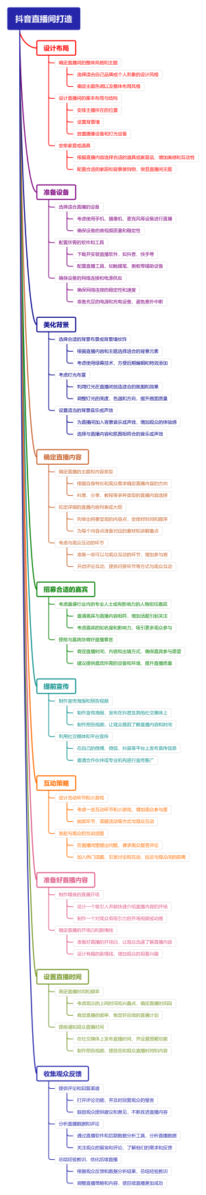 抖音直播间打造