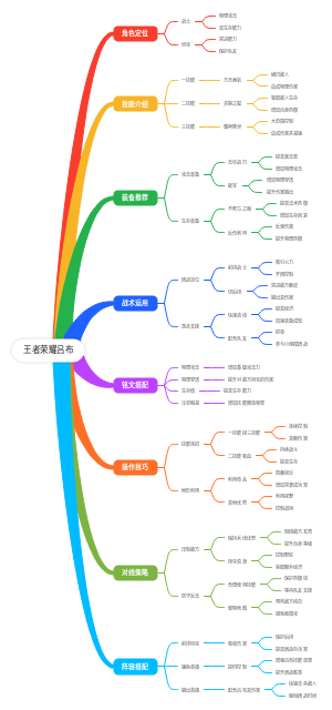 王者荣耀吕布