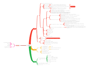 房地产货源梳理