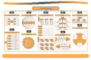 九种常用思维导图结构
