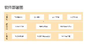 软件部署图