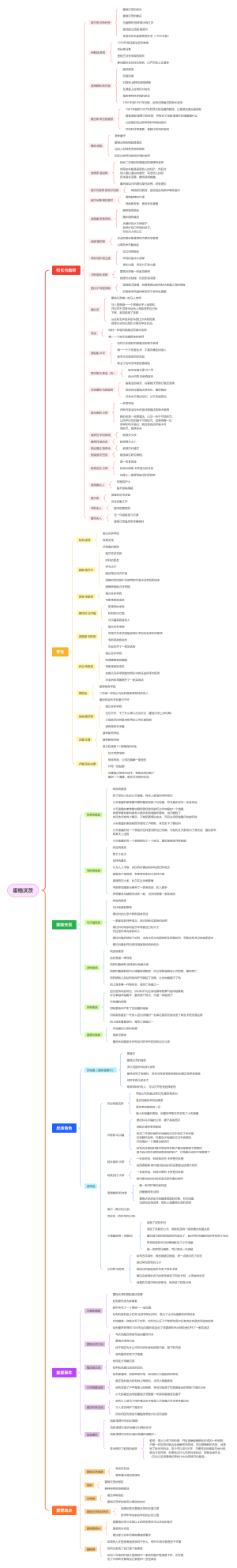 霍格沃茨人物关系图