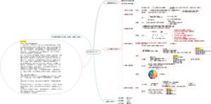 高情商沟通技巧