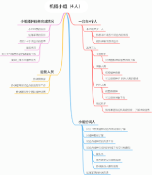 机播小组（4人）