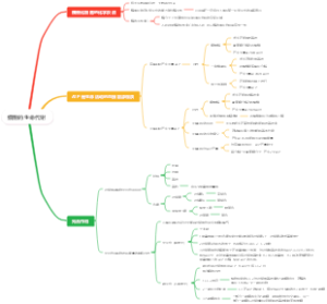 细胞的生命代谢