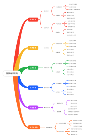 暑假逆袭计划