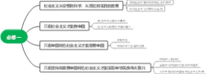 高中政治必修一第三课：只有中国特色社会主义才能发展中国