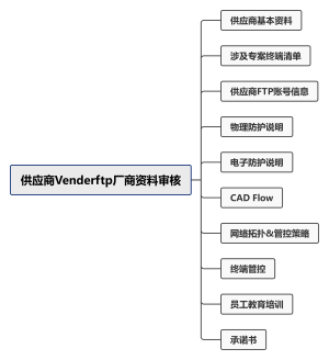 供应商Venderftp厂商资料审核