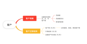 客户思维导图