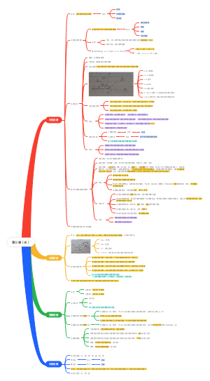 初中物理  第三章