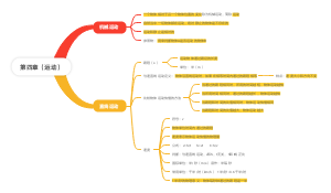 第四章（运动）