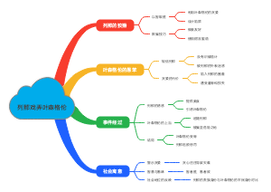 列那戏弄叶森格伦