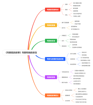 《列那狐的故事》列那和他的亲友