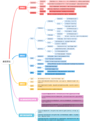 表现手法