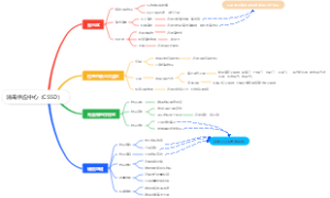 消毒供应中心（CSSD）