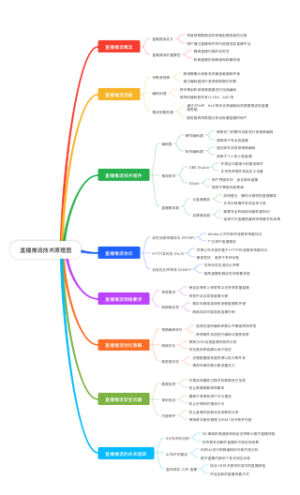 直播推流