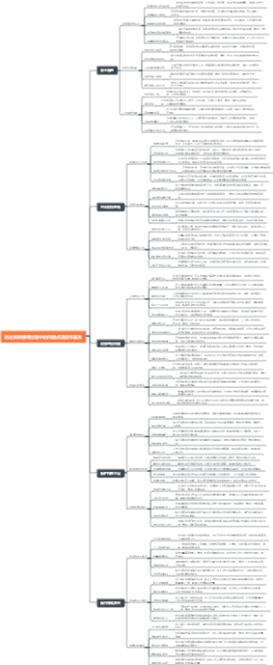 高位货架使用过程中的问题点及操作基准