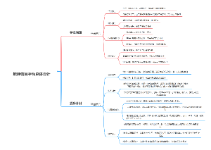 地理信息平台提升