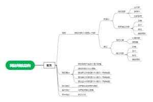 站点思维导图-web