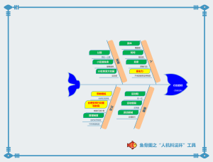 行动目标（关键任务）