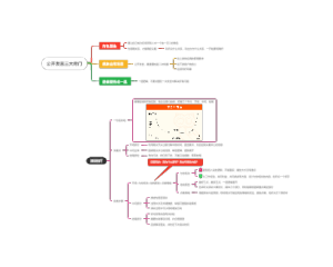 公开发言三大窍门