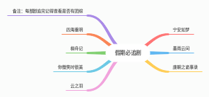 假期必追剧