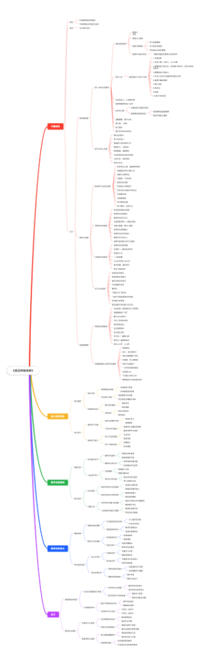 《我这样做老师》