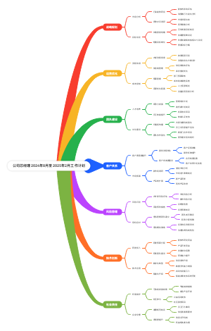 公司总经理2024年8月至2025年2月工作计划