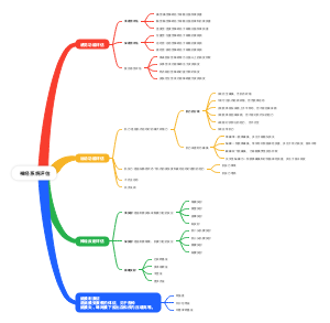 神经系统评估