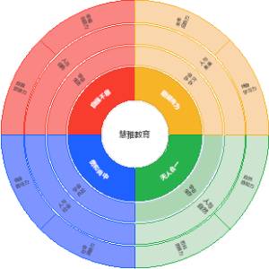 慧雅教育