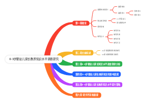 0-3岁婴幼儿家长教养知识水平调查研究