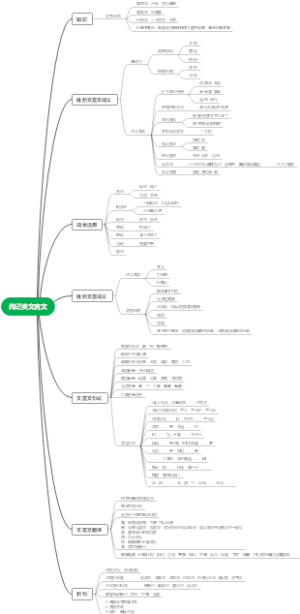 传记类文言文