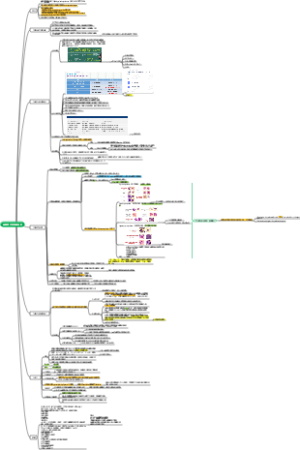 骨髓增生异常综合征