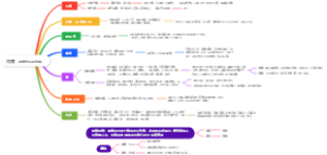 胃痛（常寒热阴阳错杂）