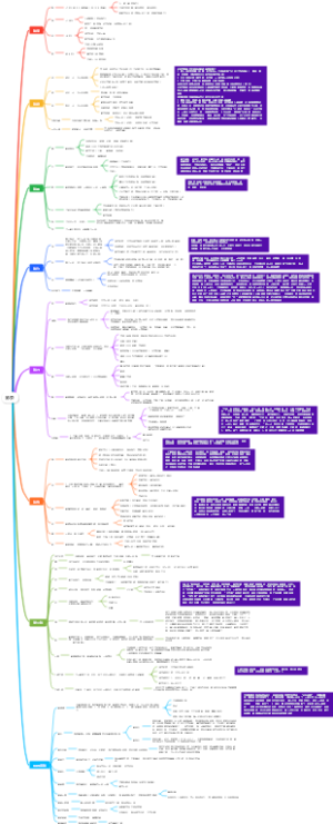 临证脉学十六讲--脉象图