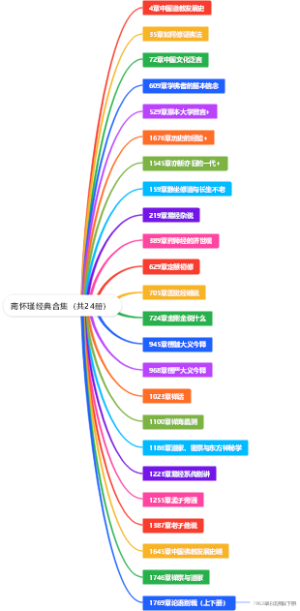 南怀瑾经典合集（共24册）