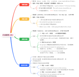 八大时态（1）