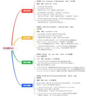 八大时态(2）