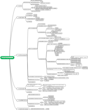 企业合并与合并财务报表
